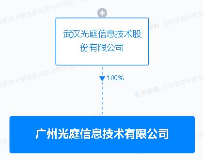 數據處理與存儲支持服務 數字化時代的核心基石