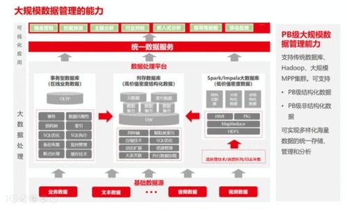 2021年數據中臺困局 為何多數企業難逃“建不好、用不活”的魔咒？