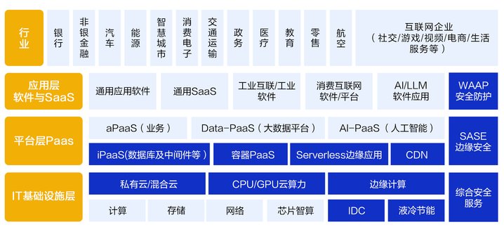 搶灘萬億AI藍海，老牌CDN龍頭網宿科技憑什么？